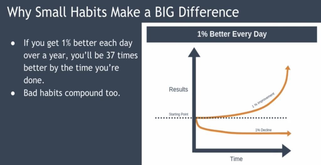 Why Small Habits make a BIG Difference