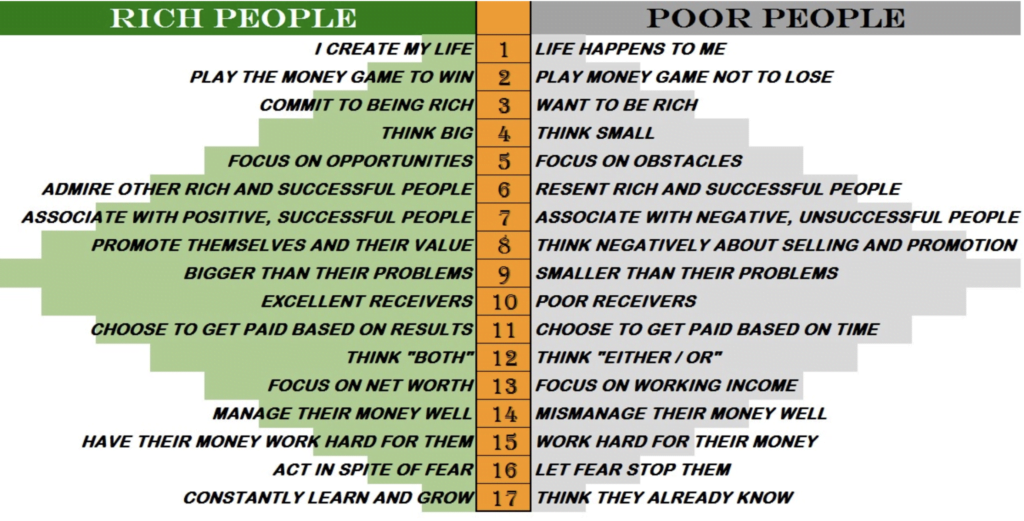 Rich people vs. Poor people