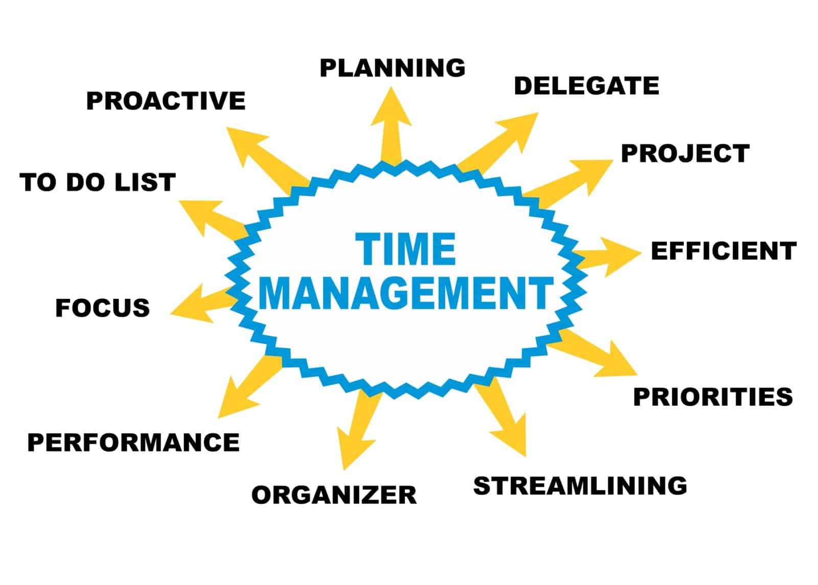 "The 4-Hour Workweek" By Timothy Ferriss 2026