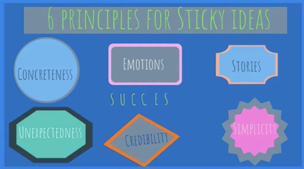 6 principles for sticky ideas