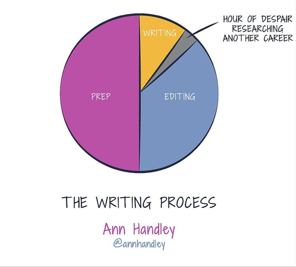 Ann Handley Writing process