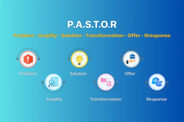 PASTOR framework