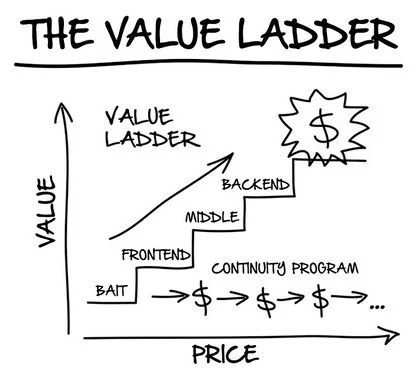 The Value Ladder DotCom Secrets